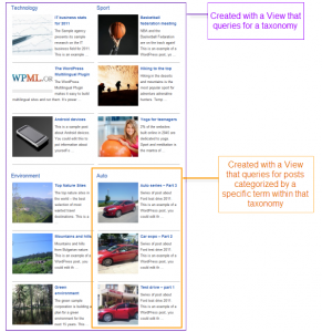 Main content area the main magazine content area from the WordPress Magazine Theme that was created with Views