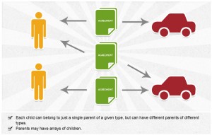 Autoverleih ein Autoverleih-Webseitenschema