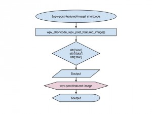 Views filter - wpv-post-featured-image