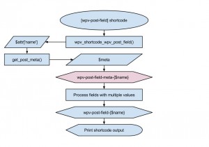 Views filter - wpv-post-field-meta-{$name}
