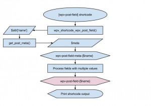 Views filter - wpv-post-field-{$name}