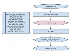 Views filters - wpv_filter_query