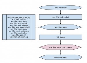 Views filters - wpv_filter_query_post_process