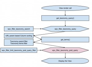 Views filter - wpv_filter_taxonomy_post_query