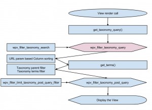 Views filters - wpv_filter_taxonomy_query