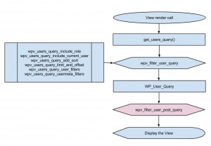 Views filter - wpv_filter_user_post_query
