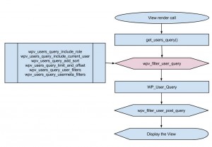 Views filter - wpv_filter_user_query