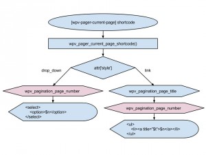 Views filter - wpv_pagination_page_number
