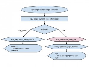 Views filter - wpv_pagination_page_title