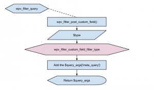 Views filter - wpv_filter_custom_field_filter_type