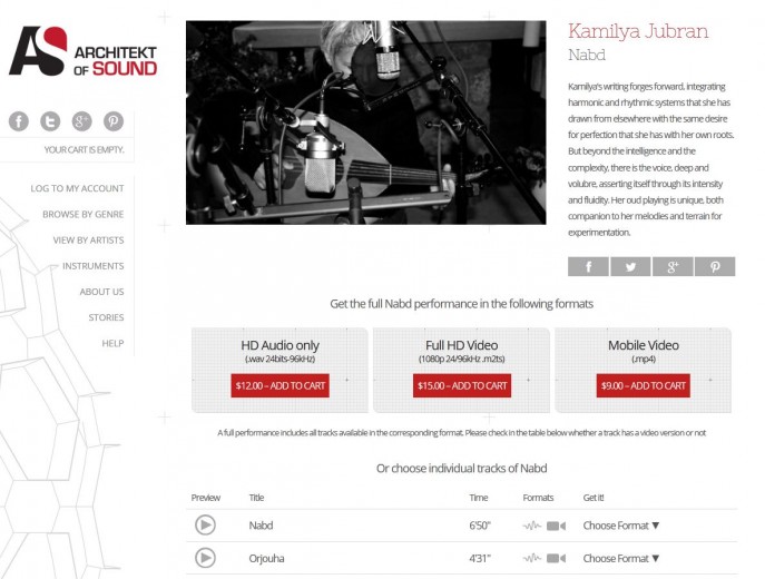 Single performance page - front-end View