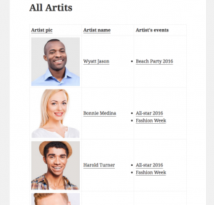 You can display a page with all artists along with the list of events for each. See live example. See live example.