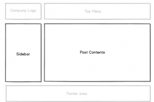 Single Post with child layout inside the parent layout