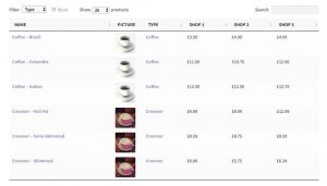 Using Toolset with WordPress Table Plugin.