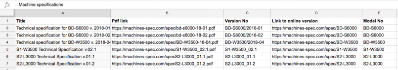 Machine specifications table
