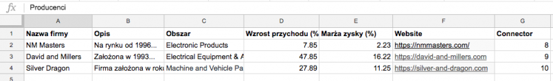 Manufacturers in Polish