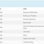 toolset-relationships-lieu-quartier-not-loaded.JPG